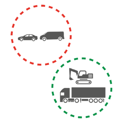 Fleet Grouping